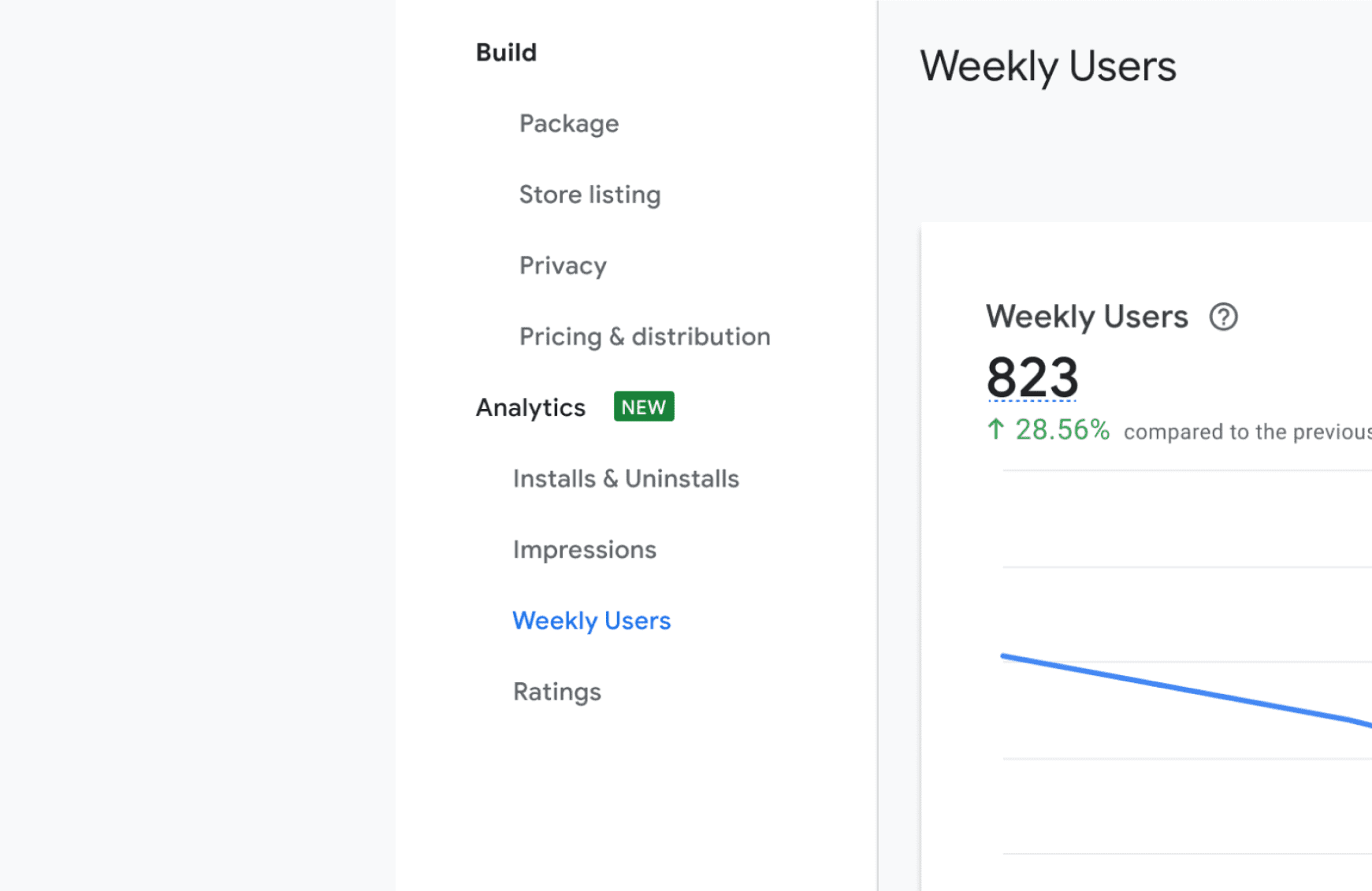 Chrome Web Store के डेवलपर डैशबोर्ड में किसी एक्सटेंशन को देखते समय, बाईं ओर मौजूद नेविगेशन मेन्यू का स्क्रीनशॉट. इस मेन्यू में मौजूद विकल्पों को दो ग्रुप में बांटा गया है: &#39;बिल्ड&#39; और &#39;आंकड़े&#39;. &#39;Analytics&#39; ग्रुप में, &#39;नया&#39; लेबल के साथ सफ़ेद टेक्स्ट वाला हरा बैज है. &#39;बिल्ड पैकेज&#39;, &#39;स्टोर पेज&#39;, &#39;निजता&#39;, और &#39;कीमत और डिस्ट्रिब्यूशन&#39;, &#39;बिल्ड&#39; के सब-आइटम हैं. &#39;Analytics&#39; के सब-आइटम, &#39;इंस्टॉल और अनइंस्टॉल&#39;, &#39;इंप्रेशन&#39;, &#39;हर हफ़्ते के उपयोगकर्ता&#39;, और &#39;रेटिंग&#39; हैं.
