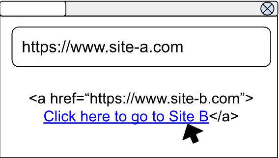 Toont de gebruiker op de pagina site-a.com die een link naar site-b.com weergeeft.