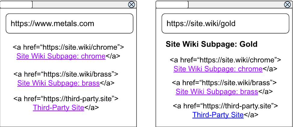 De zelflinks worden nu gemarkeerd als bezocht als ze subpagina's van dezelfde site zijn.